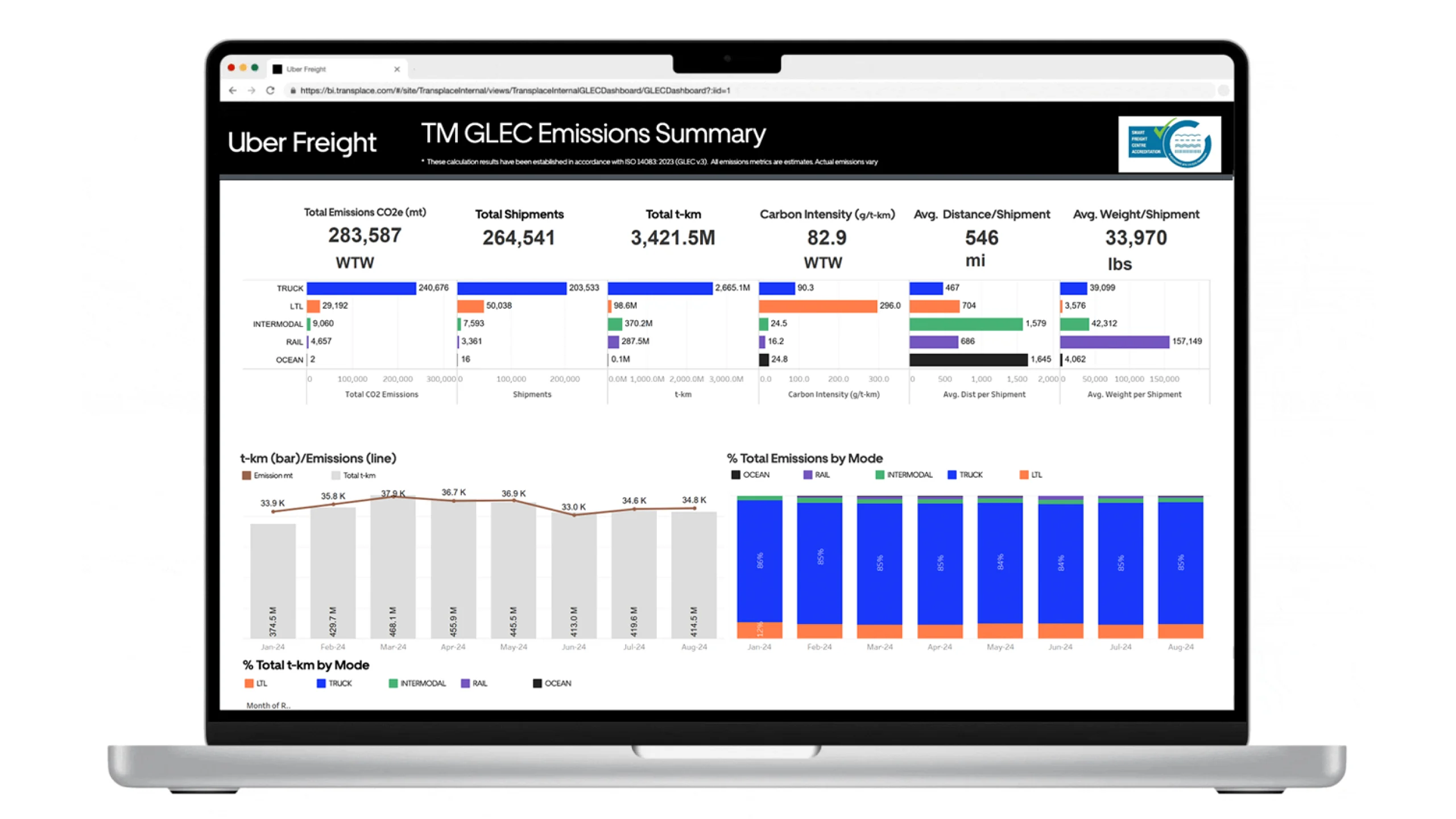 GLEC Sustainability computer screen